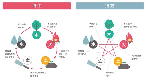 火剋金意味|火剋金(かこくきん)とは？ 意味や使い方